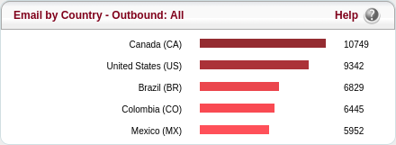 country_outbound_statistics.png